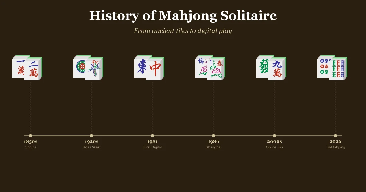 Vintage and modern Mahjong tiles side by side showing the evolution of the game