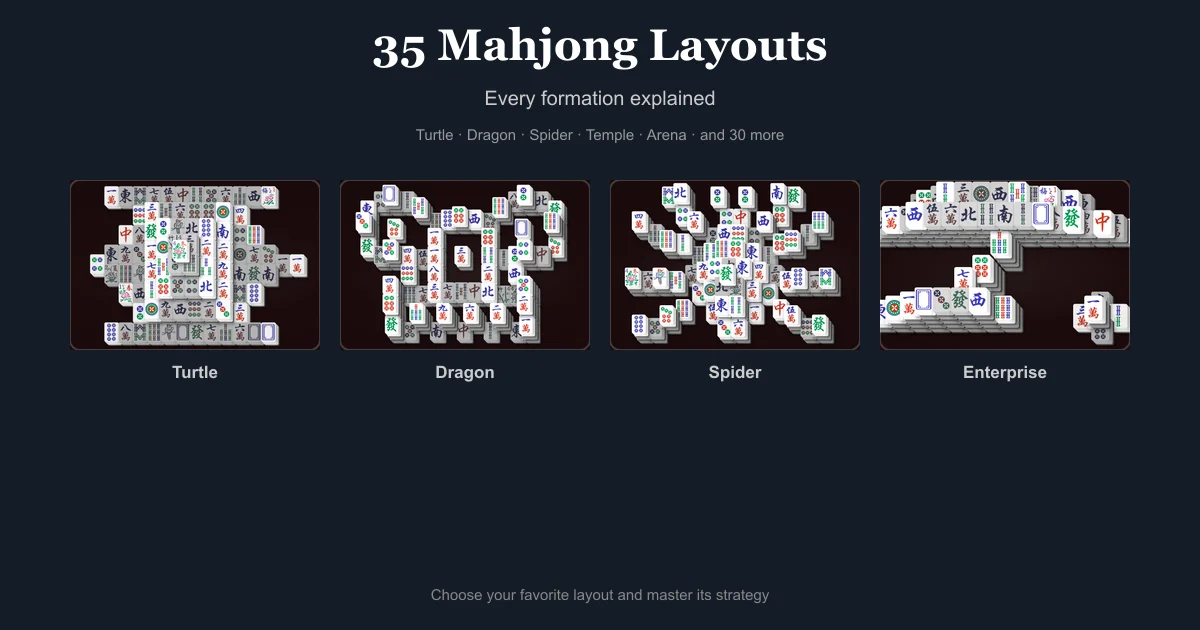 Overview of Mahjong Solitaire layouts showing various formations including Turtle, Dragon, Spider, and creative shapes